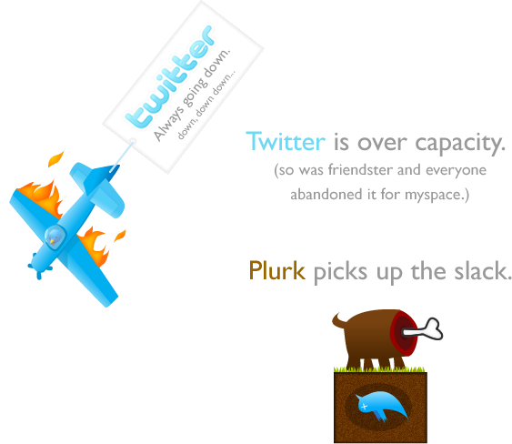 Twitter vs Plurk